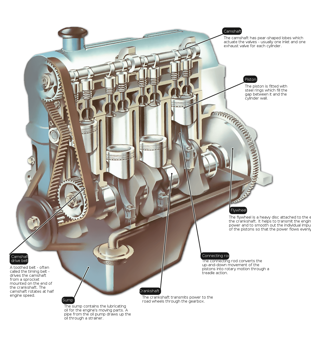 Basic Engine Parts - Automobilegyaan - Speed Hounds